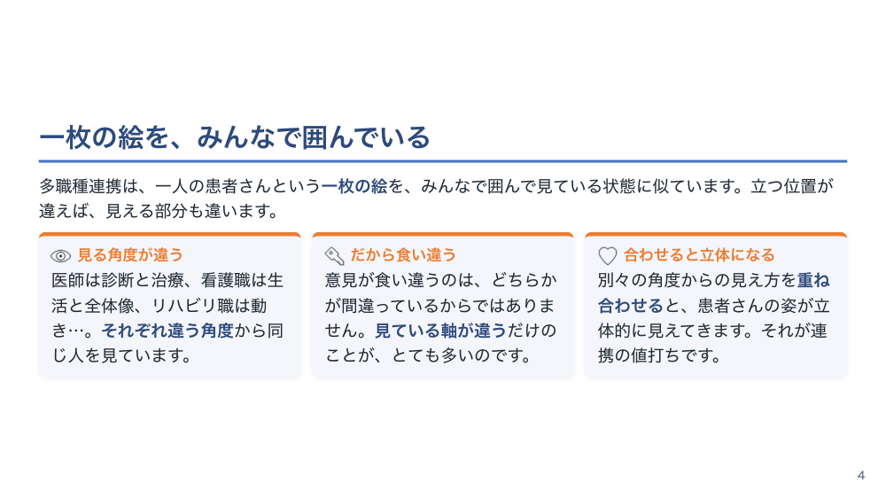 【全4回】多職種連携とコンフリクトマネジメント