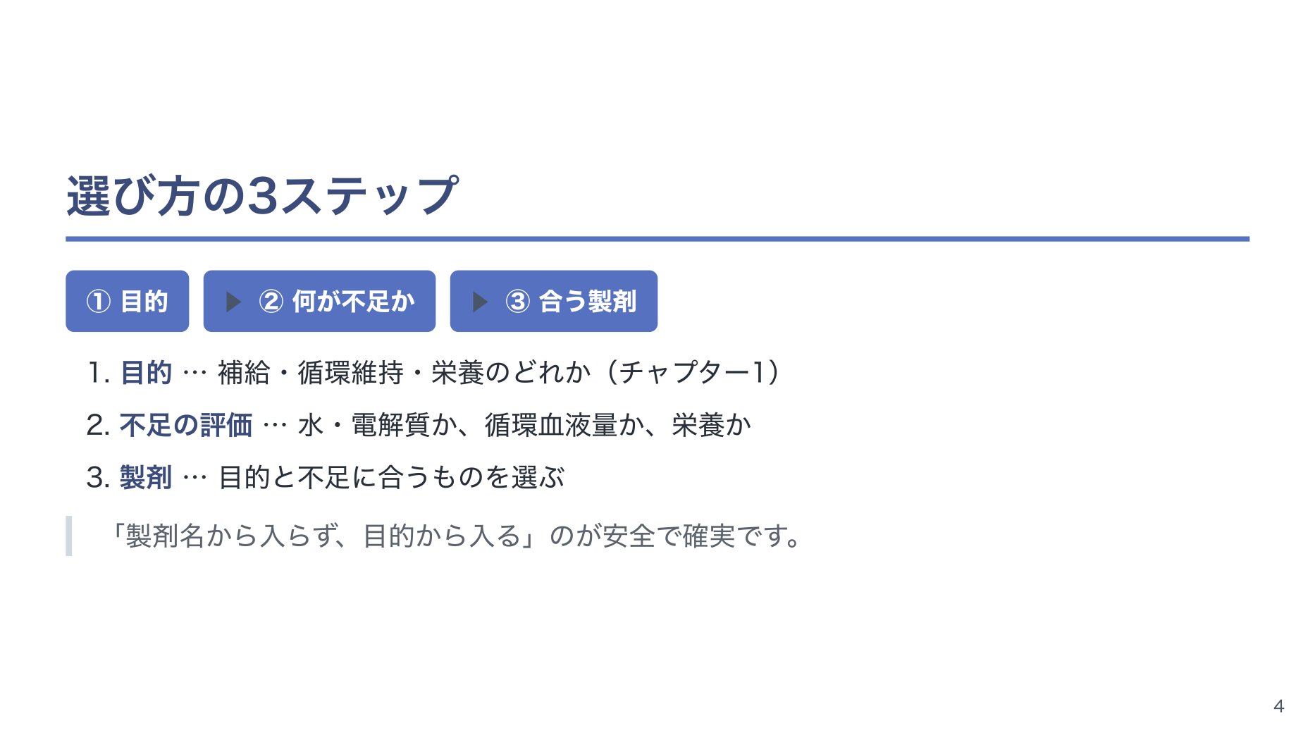【全5回】輸液の基礎