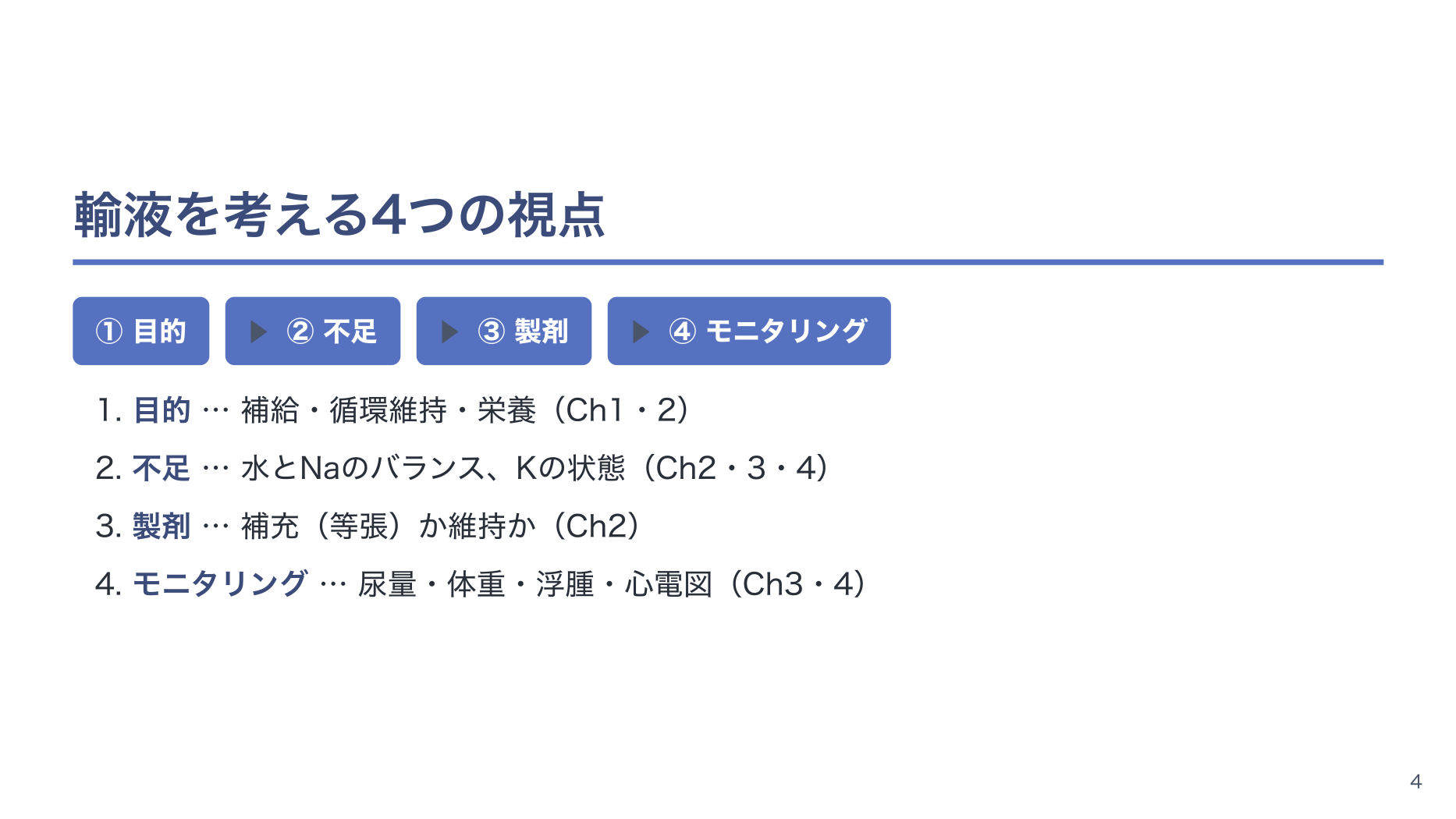 【全5回】輸液の基礎