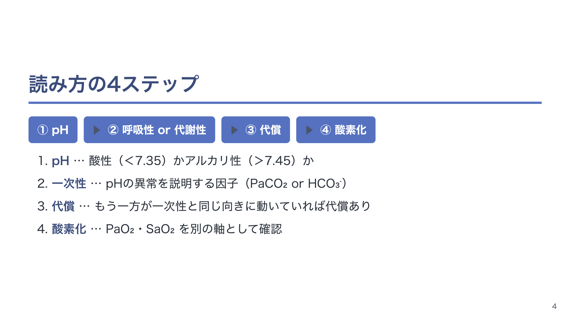 【全5回】血液ガスの読み方