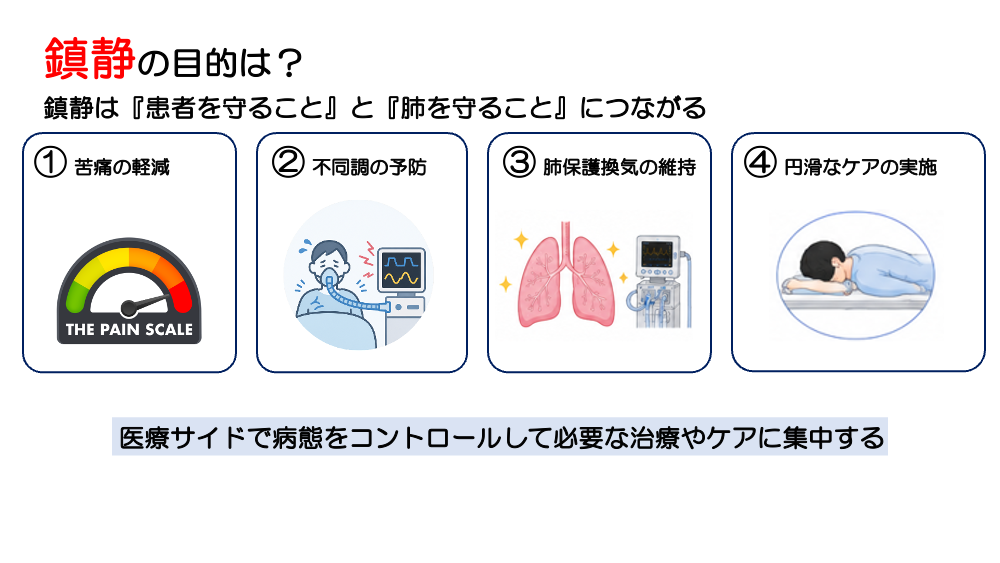 【全4回】ARDSをどう診る？