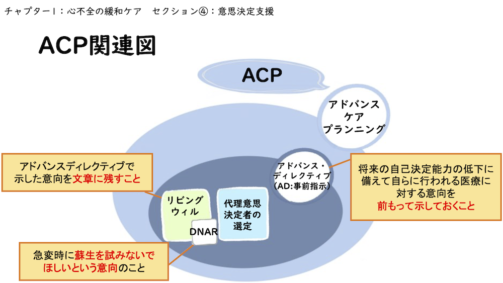 【全9回】小児循環器緩和ケア