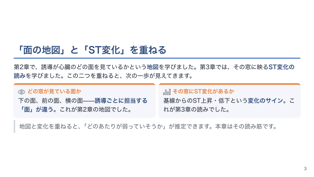 【全5回】12誘導心電図の実践