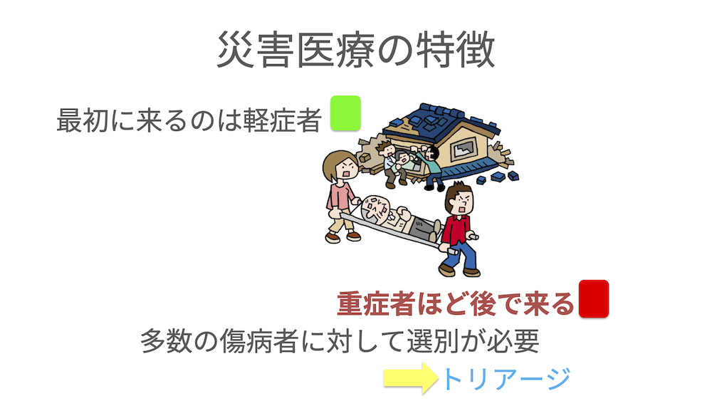 【全13回】災害看護-初級編-:チャプター13-5:No.5:災害医療の特徴