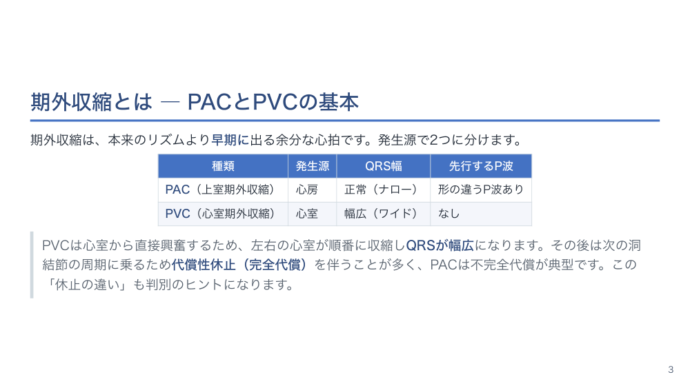 【全6回】心電図の基本の読み方