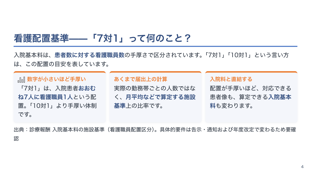 【全6回】看護管理入門