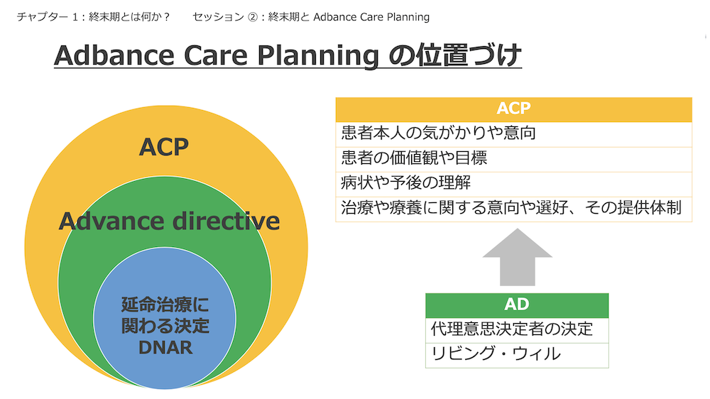 チャプター 10-2:No.2: Adbance Care Planning
