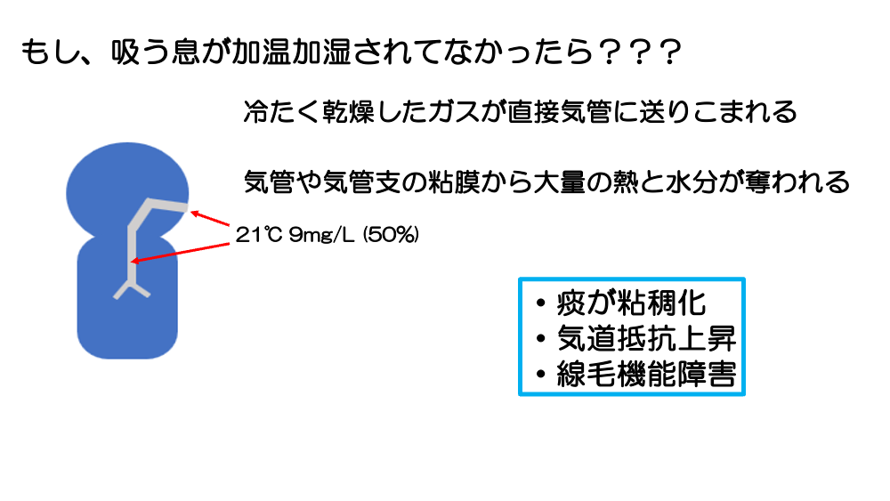 【全5回】人工呼吸器のキホン