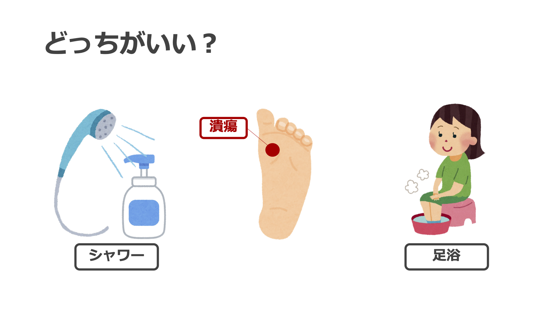 【全9回】今日からできる！フットケア入門