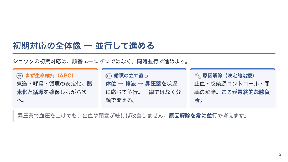 【全5回】ショックの分類と初期対応（実践）