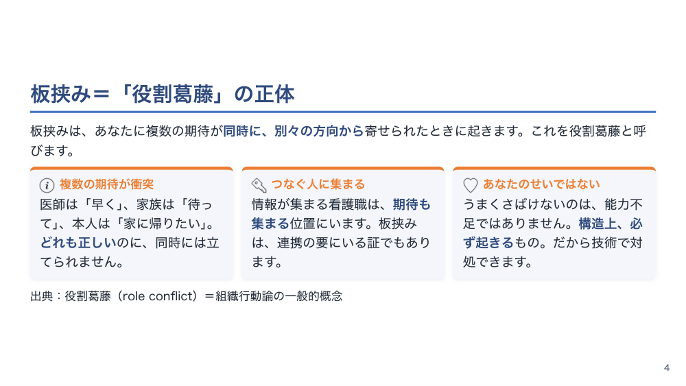 【全4回】多職種連携とコンフリクトマネジメント