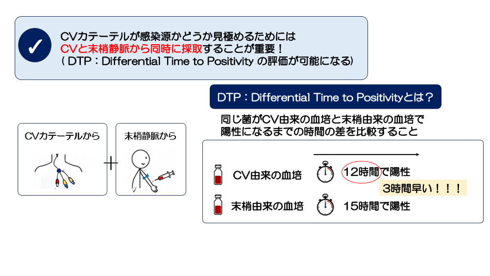 【全4回】その発熱、本当に感染ですか？