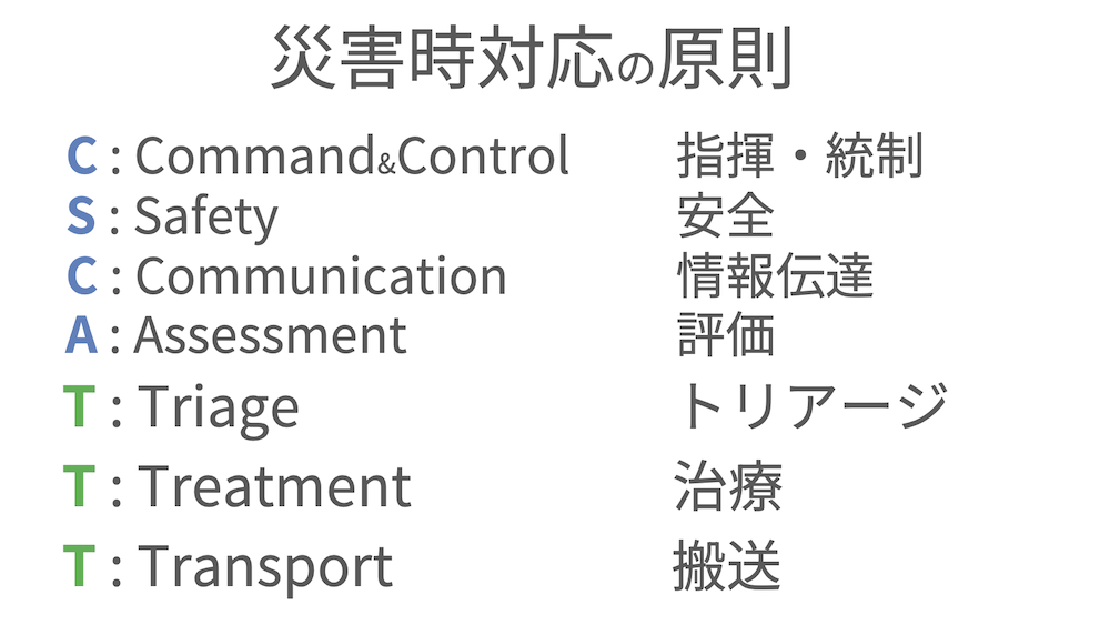 【全13回】災害看護-初級編-:チャプター13-6:No.6:合言葉は「CSCATTT」