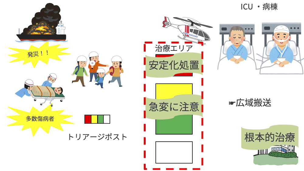 【全13回】災害看護-初級編-