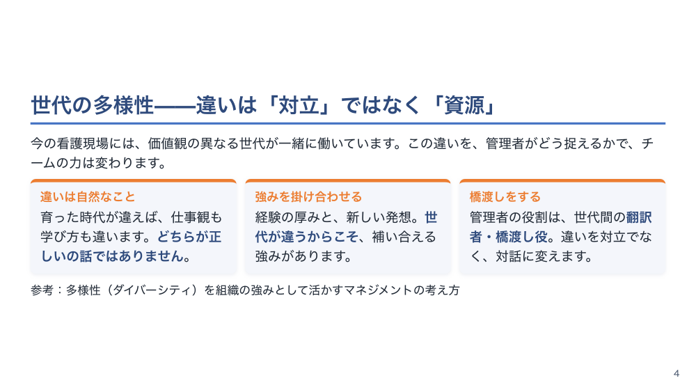 【全6回】看護管理入門
