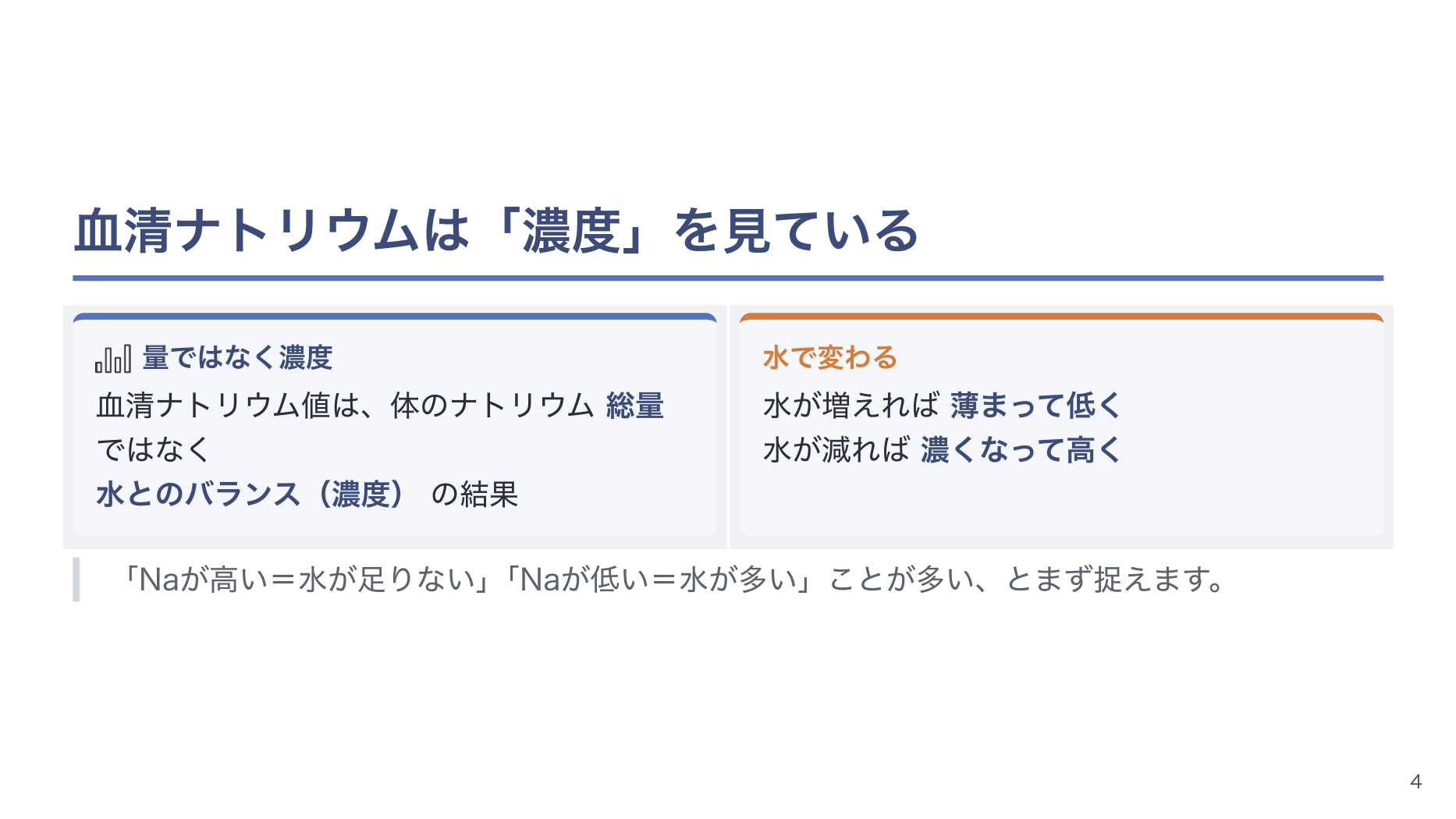 【全5回】輸液の基礎