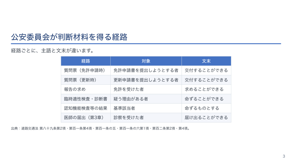 【全5回】病気と運転免許の制度