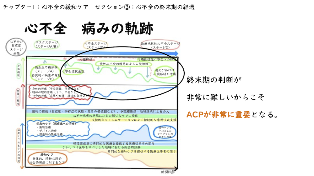 【全9回】小児循環器緩和ケア