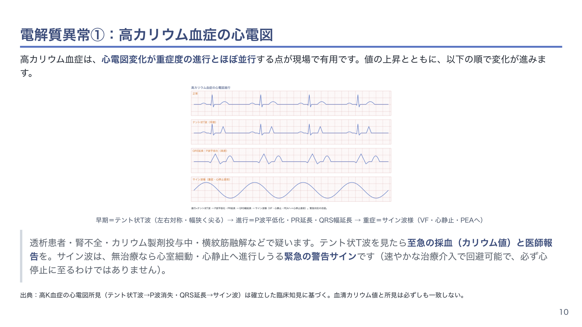 【全6回】心電図の基本の読み方