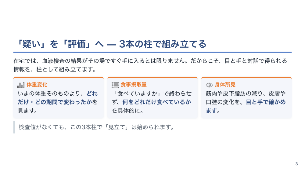 【全5回】在宅の栄養ケア：低栄養の見きわめと食支援・経管栄養の各論