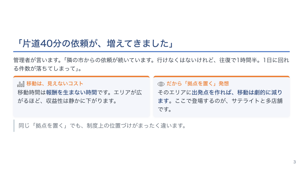 【全4回】事業拡大の設計：サテライト・多店舗化・看多機・定期巡回への展開