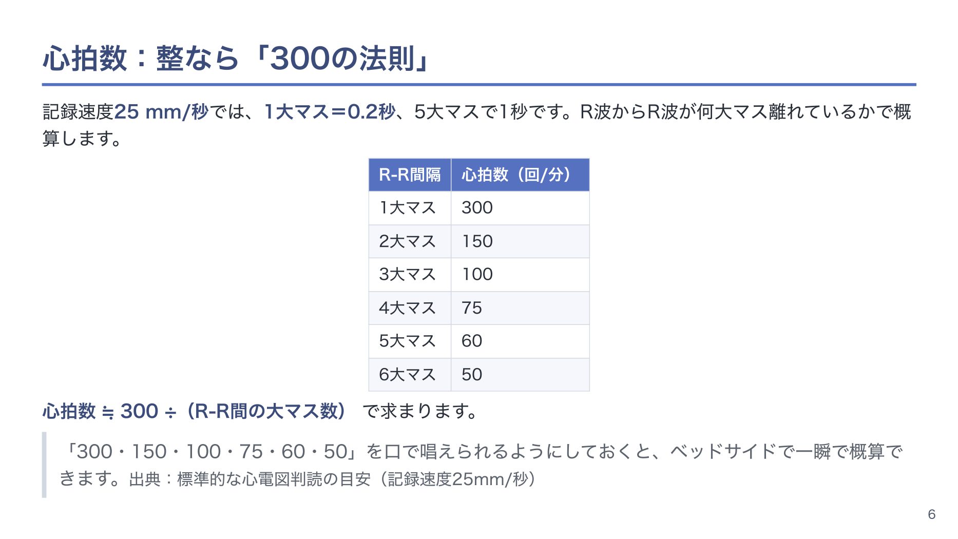 【全6回】心電図の基本の読み方