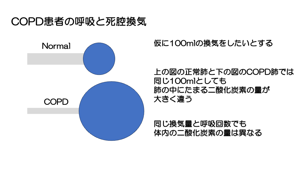 【全4回】呼吸数が最初に変わる理由、説明できますか？