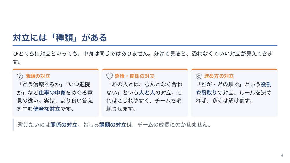 【全4回】多職種連携とコンフリクトマネジメント