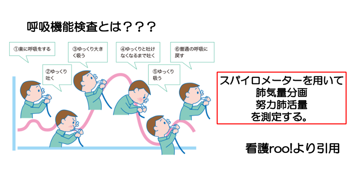 【全5回】呼吸機能の検査:チャプター5-3:No.3:スパイロメトリー