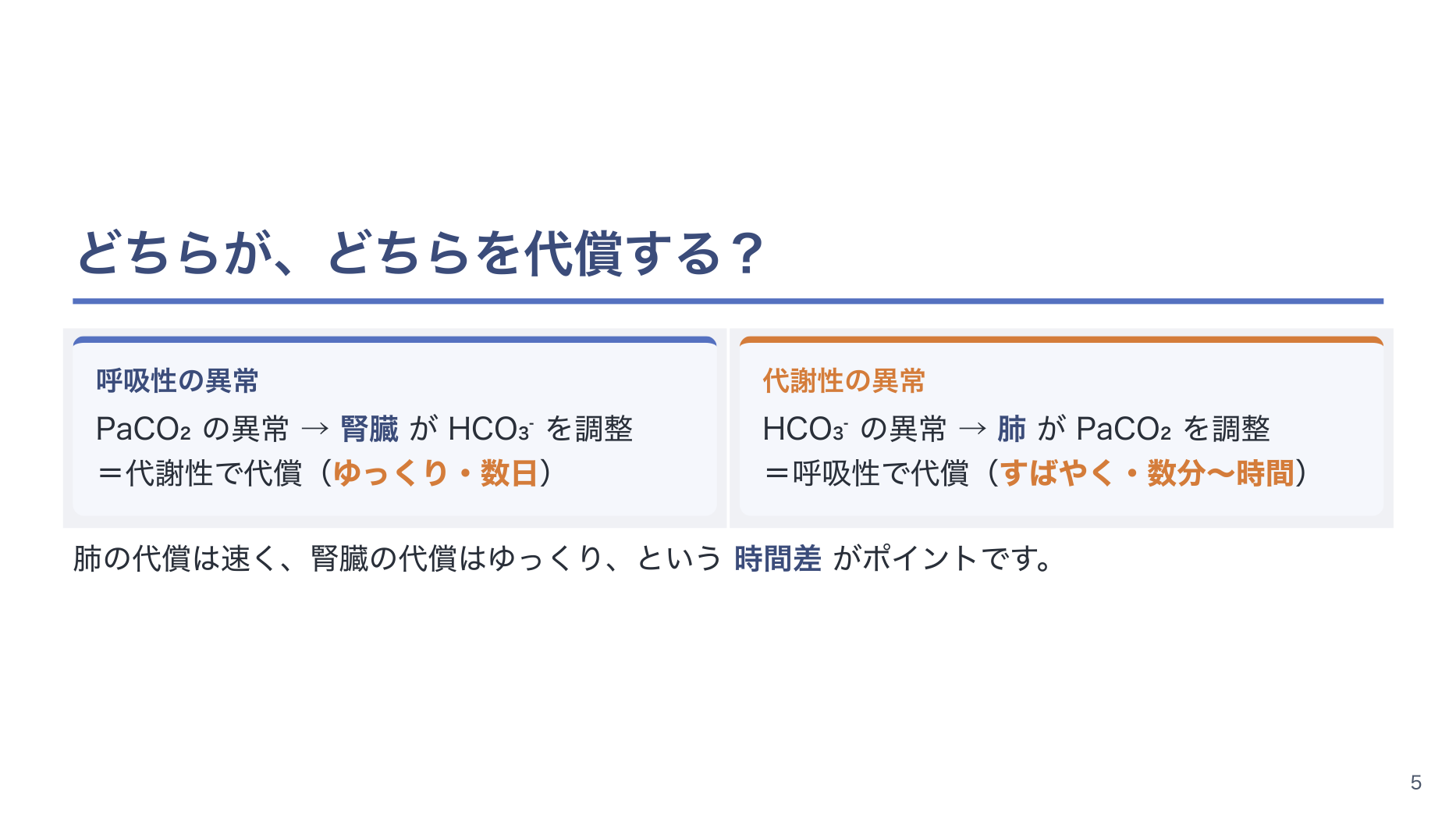 【全5回】血液ガスの読み方