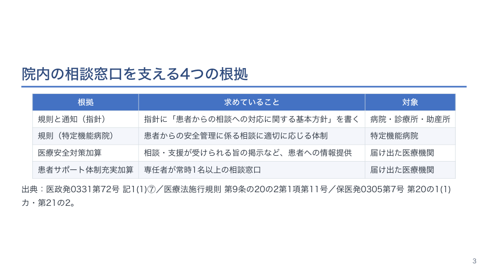 【全4回】医療安全管理体制の全体像
