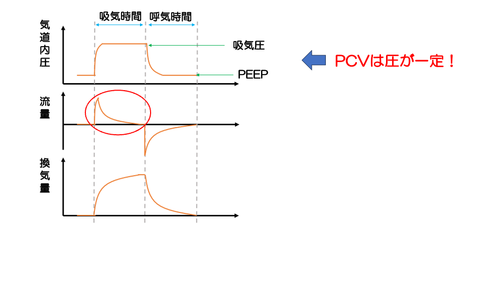 【全5回】人工呼吸器のキホン