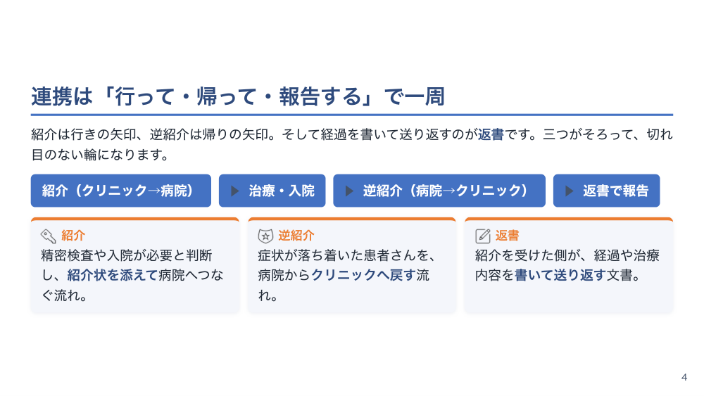【全5回】病診連携と地域のつなぎ