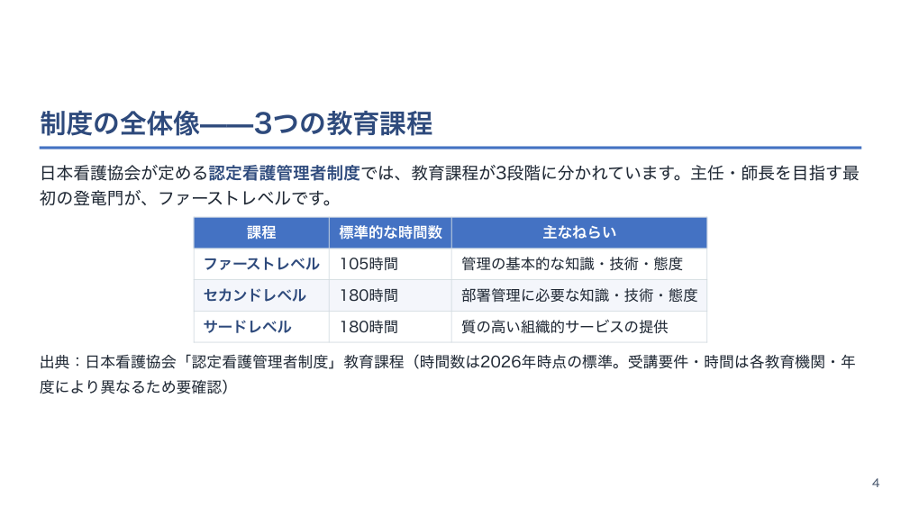 【全6回】看護管理入門