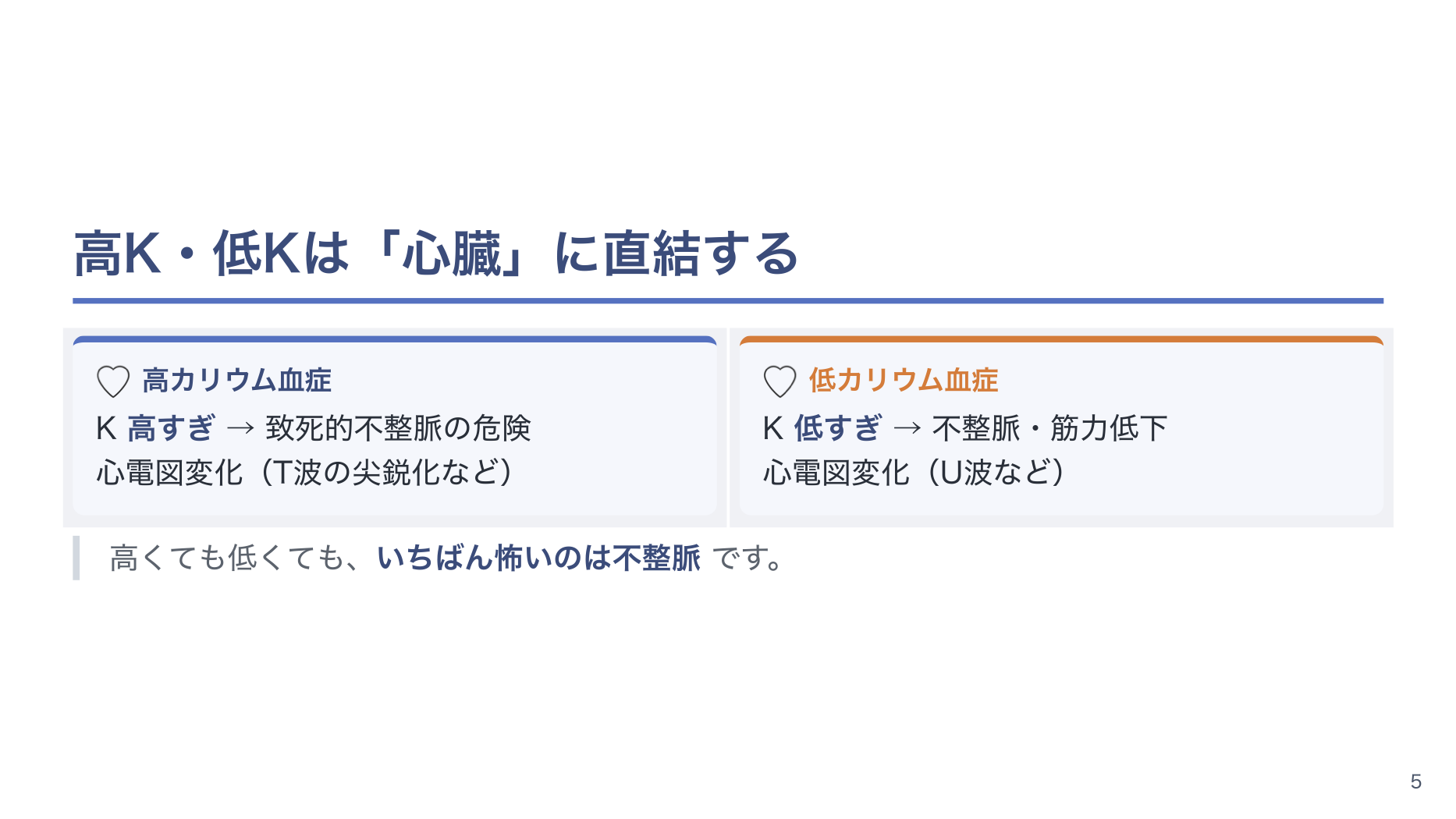 【全5回】輸液の基礎
