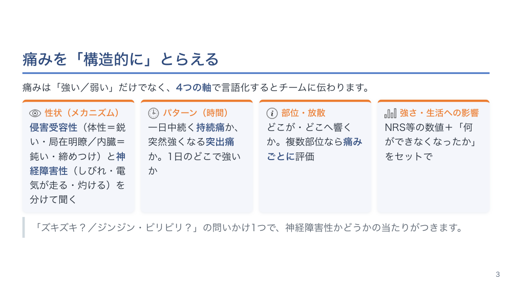 【全5回】緩和ケアの症状マネジメント（実践）