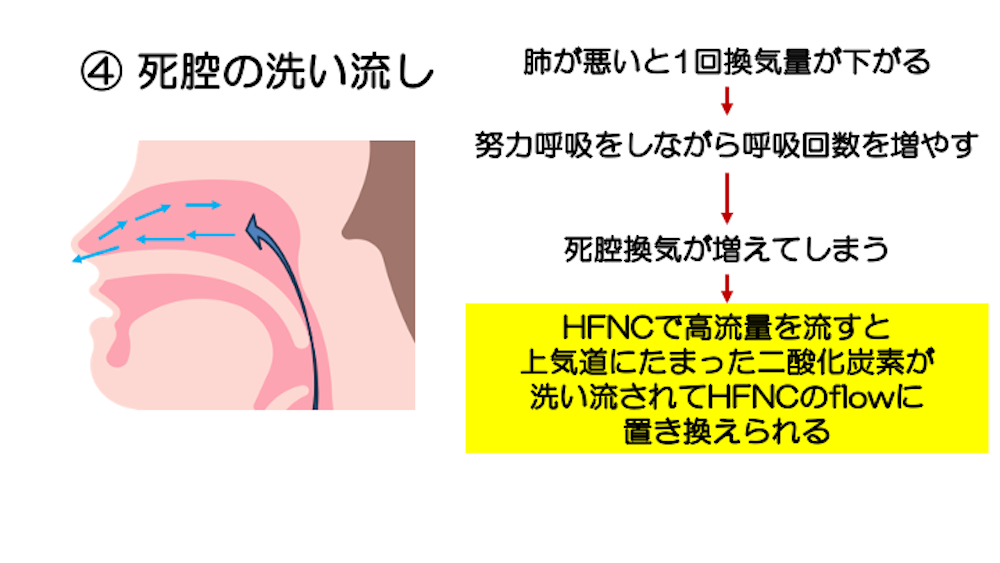 【全5回】酸素療法