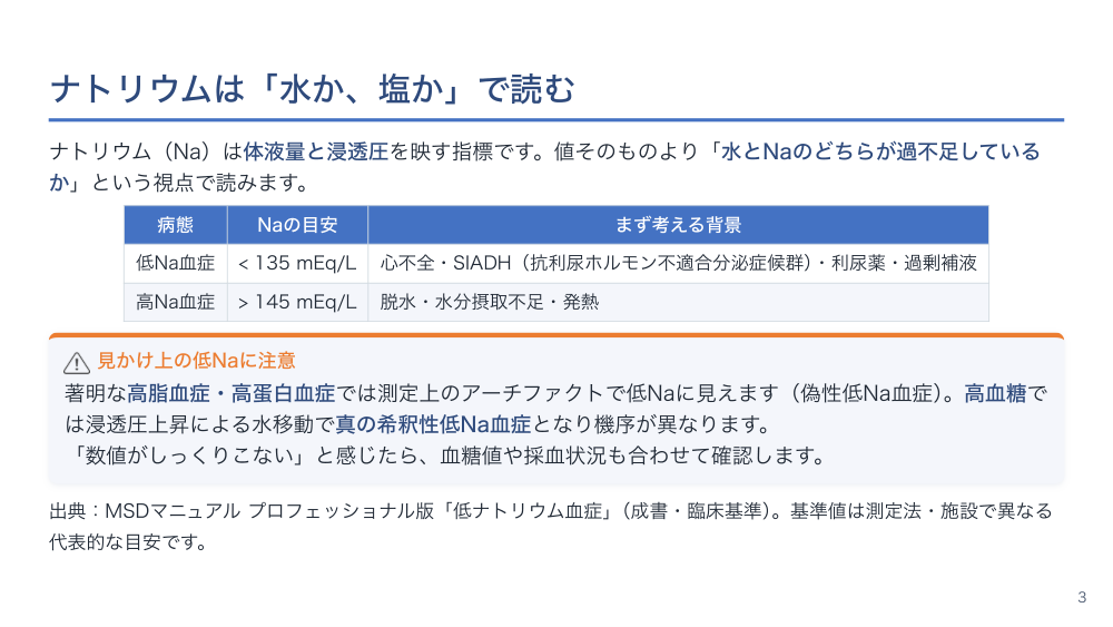 【全5回】血液データの読み方（実践）