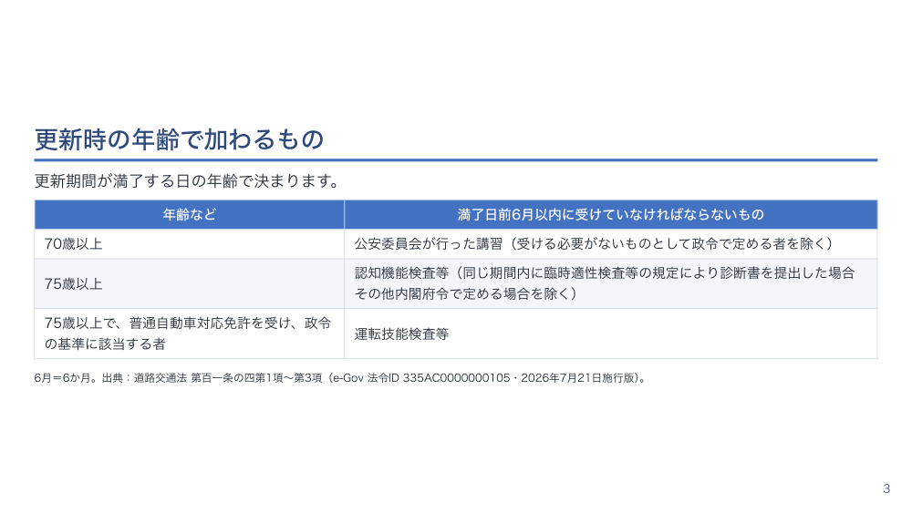 【全5回】病気と運転免許の制度