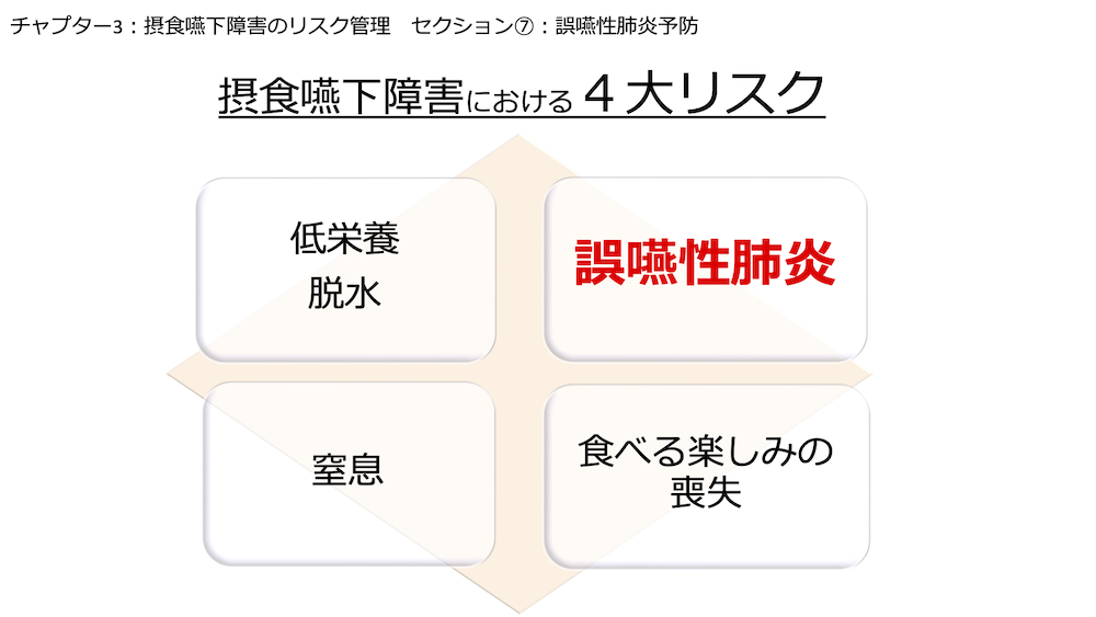 チャプター9-7:No.7:誤嚥性肺炎予防のポイント